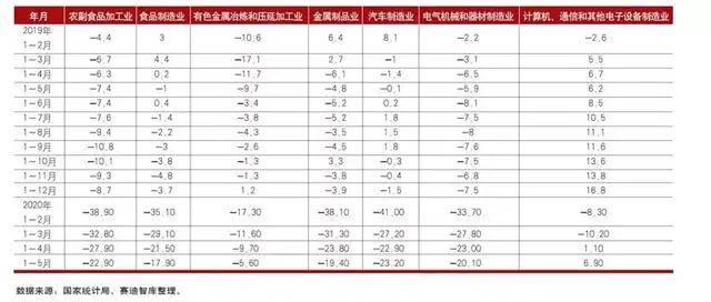 东西gdp对比_最新GDP 头部城市增速排名生变,东西差距再次取代南北