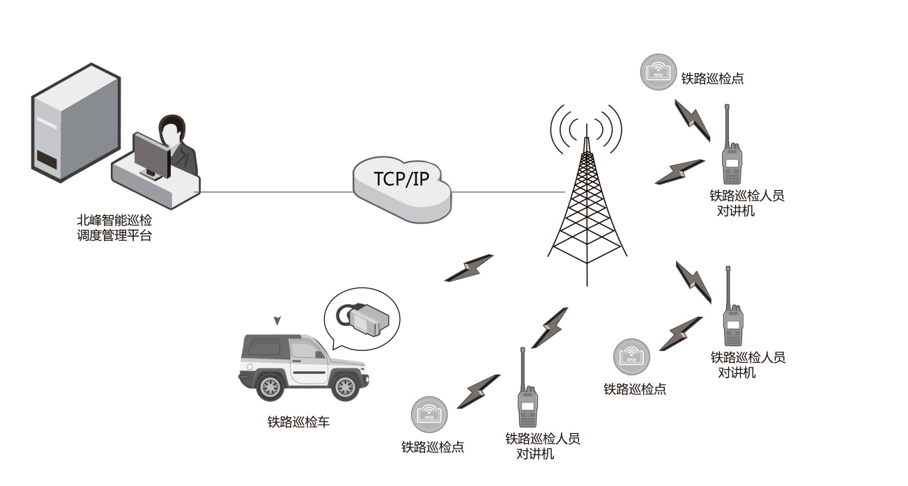 智能铁路图片