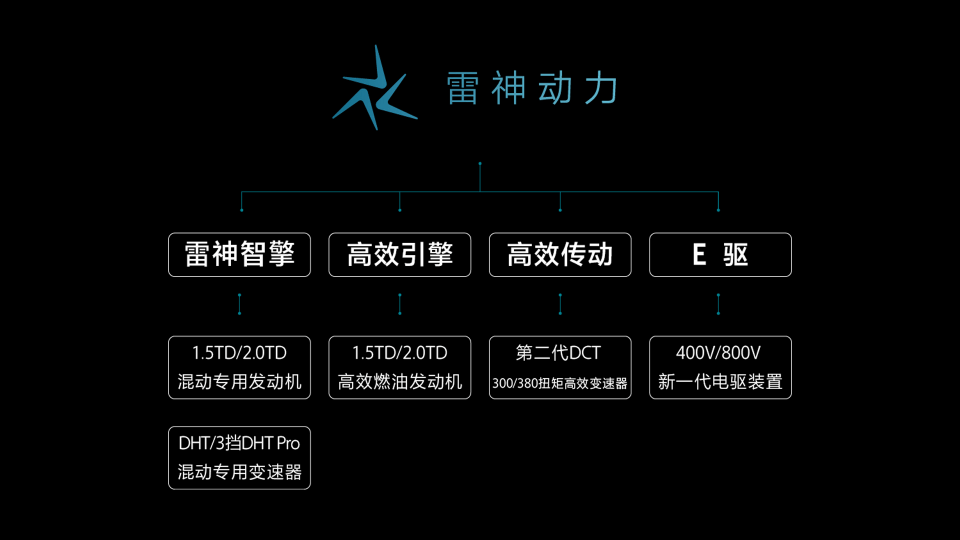 神智|“雷神”出击，目标365万辆，吉利开启下一个超越的五年