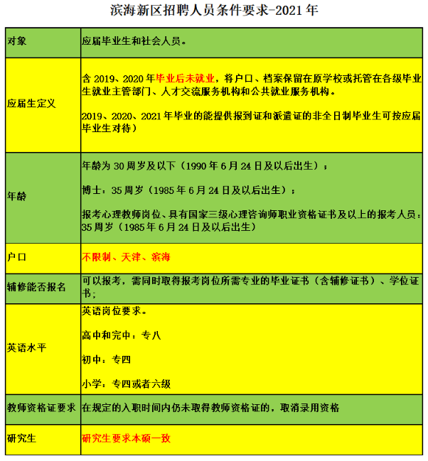 塘沽招聘信息_滨海新区公安局塘沽分局招聘9名工作人员,今天下午截止,薪资明确,五险一金 考驾照的朋友关注 天津第一驾校(2)