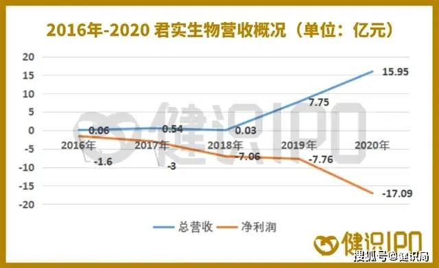 上市|中签如中刀！多家生物医药公司宣告IPO失败