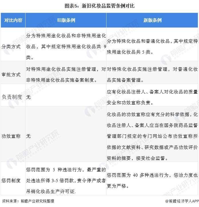 分析欧赛斯深度解析：功能性护肤品行业分析及品牌营销策略