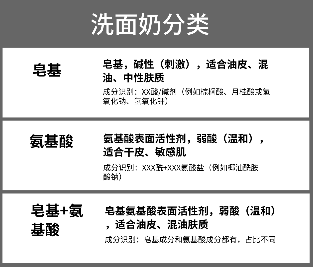 气泡男生油脸，痘痘肌用什么洗面奶？