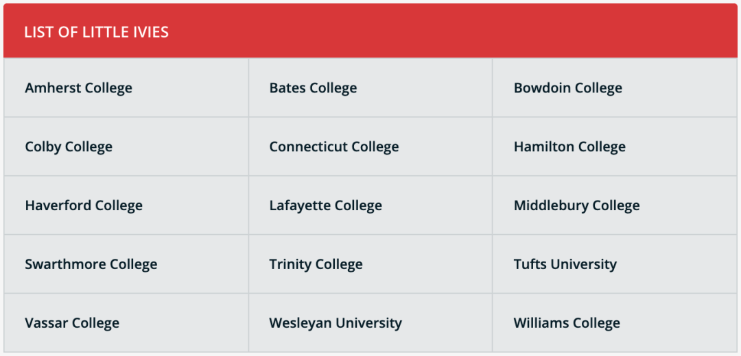 大学|美国有哪些不错的学校？只知道常春藤就亏大了！