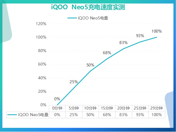 @exxxn|史上最低价！iQOO Neo5亮相薇娅直播间，错过亏好几个亿