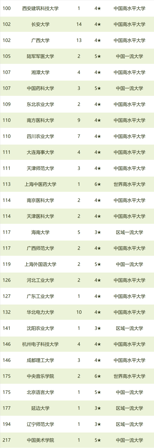 百强|2021中国最好大学排名发布，18所顶尖大学争夺中国十大高校宝座