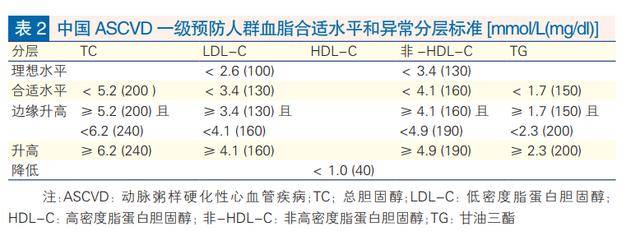 水平|注意了,这类人最容易在中年期间血脂最容易变高