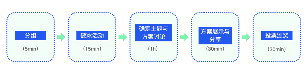 家居课外活动｜初探循环设计的奥秘