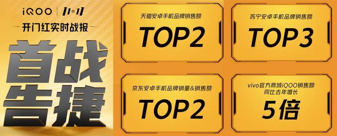 销售额|双11开门红直逼小米，iQOO三大聚焦坐稳安卓TOP2