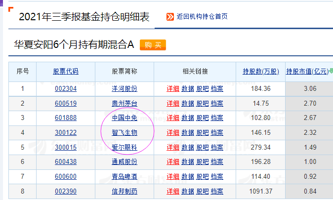 華夏基金重倉股分析