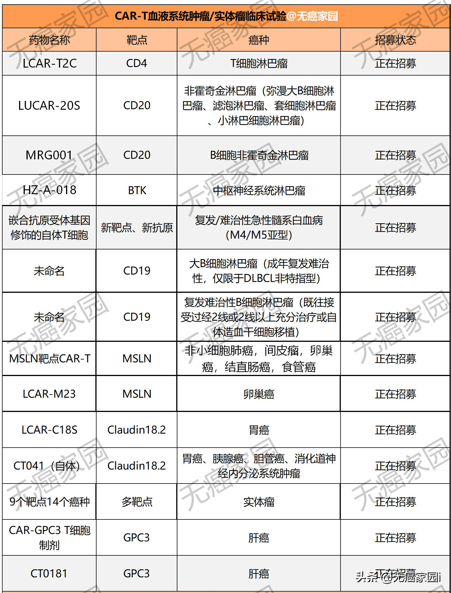 2021抗癌药医保谈判在即,天价car