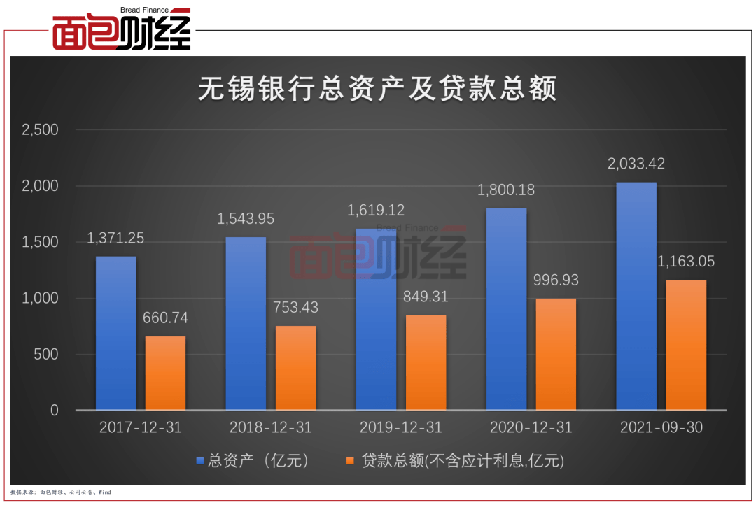 无锡制作房贷银行流水 来自搜狐网