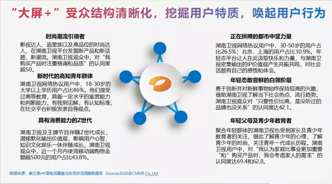 次数|美兰德传播咨询最新研究报告：湖南卫视多屏传播的十大现象