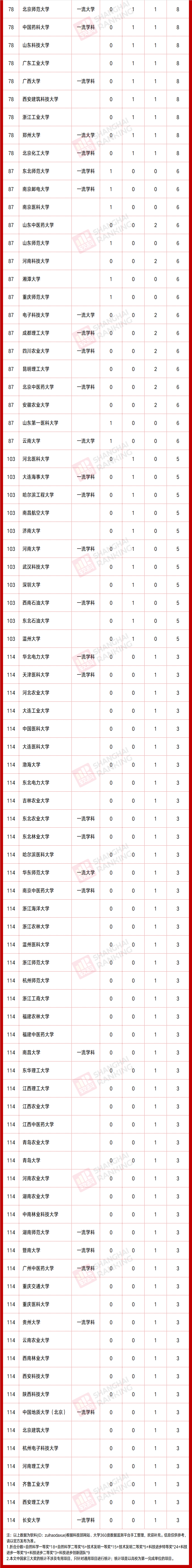 年度|重磅！5年“三大奖”获奖统计！哪些高校最有分量？