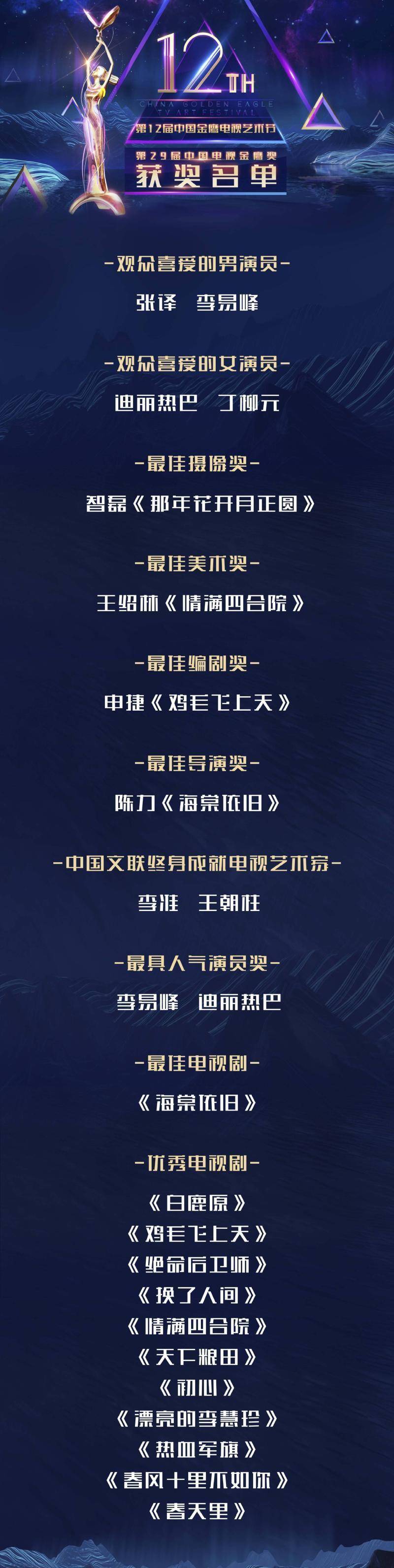 何冰|迪丽热巴大获全胜,最该心疼的不是杨紫,详解金鹰奖五宗罪