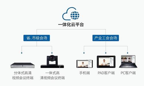 陕西|4K超清!科达为陕西总工会打造视频会议系统