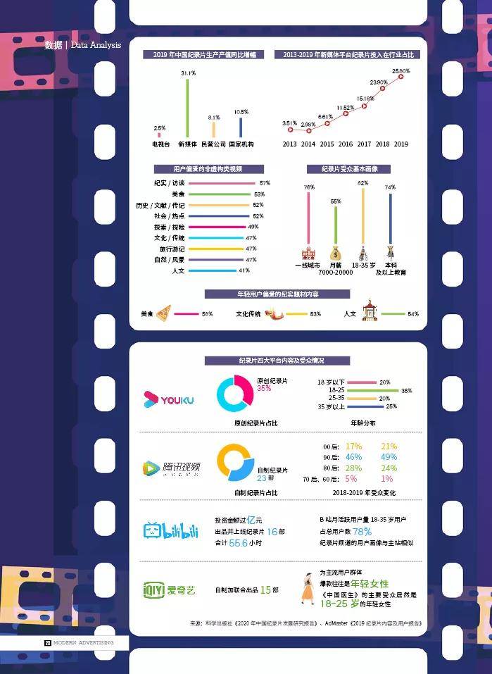 让年轻人看了欲罢不能的纪录片 中国 全网搜