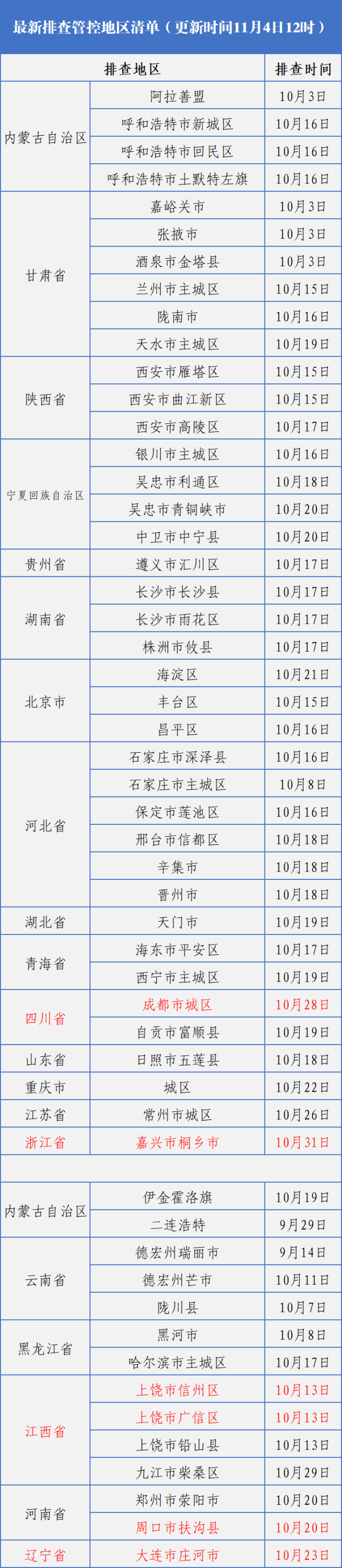 景区|邻省新增确诊！多地发布紧急通知！长春疾控重要提示！！
