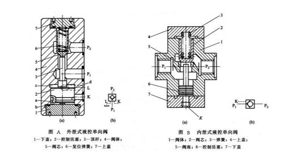 液压系统液控单向阀