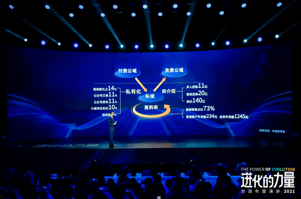 原创刘润年度演讲启示流量生态第三次打通商家如何抓住私域红利