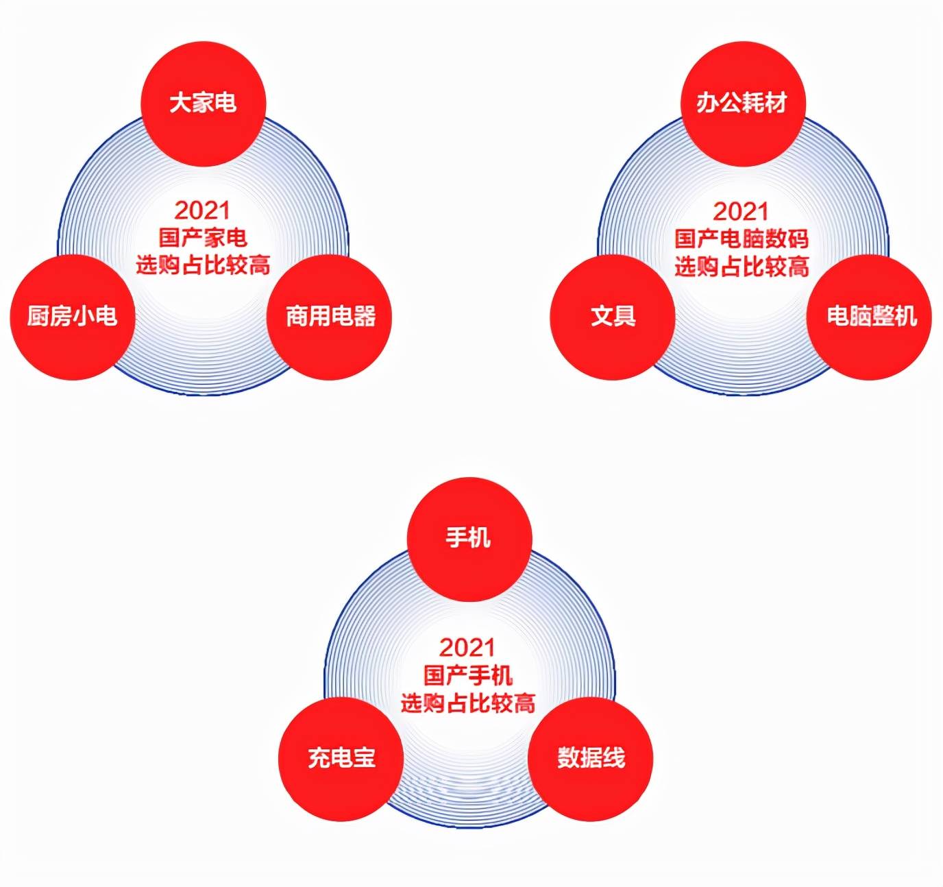 京東聯合新華網發佈2021中國電器新消費報告揭示電器消費新趨勢