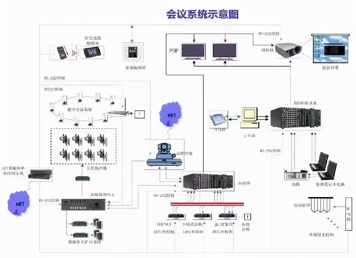 传统会议系统_传统周期调度