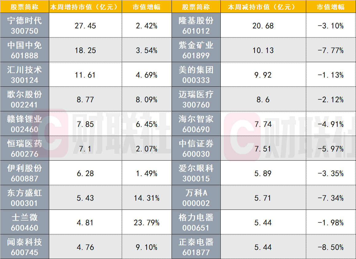 北向資金大比例增倉個股名單來了免稅茅被瘋狂抄底