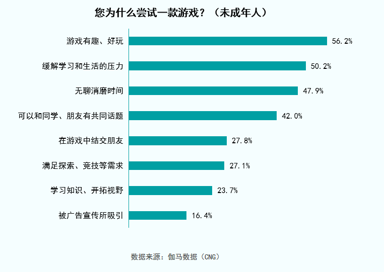 玩家|九成未成年玩家，输给了“史上最强防沉迷”