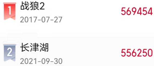 吴京|还差1.3亿，《长津湖》想要赶超《战狼2》，不再只是空谈