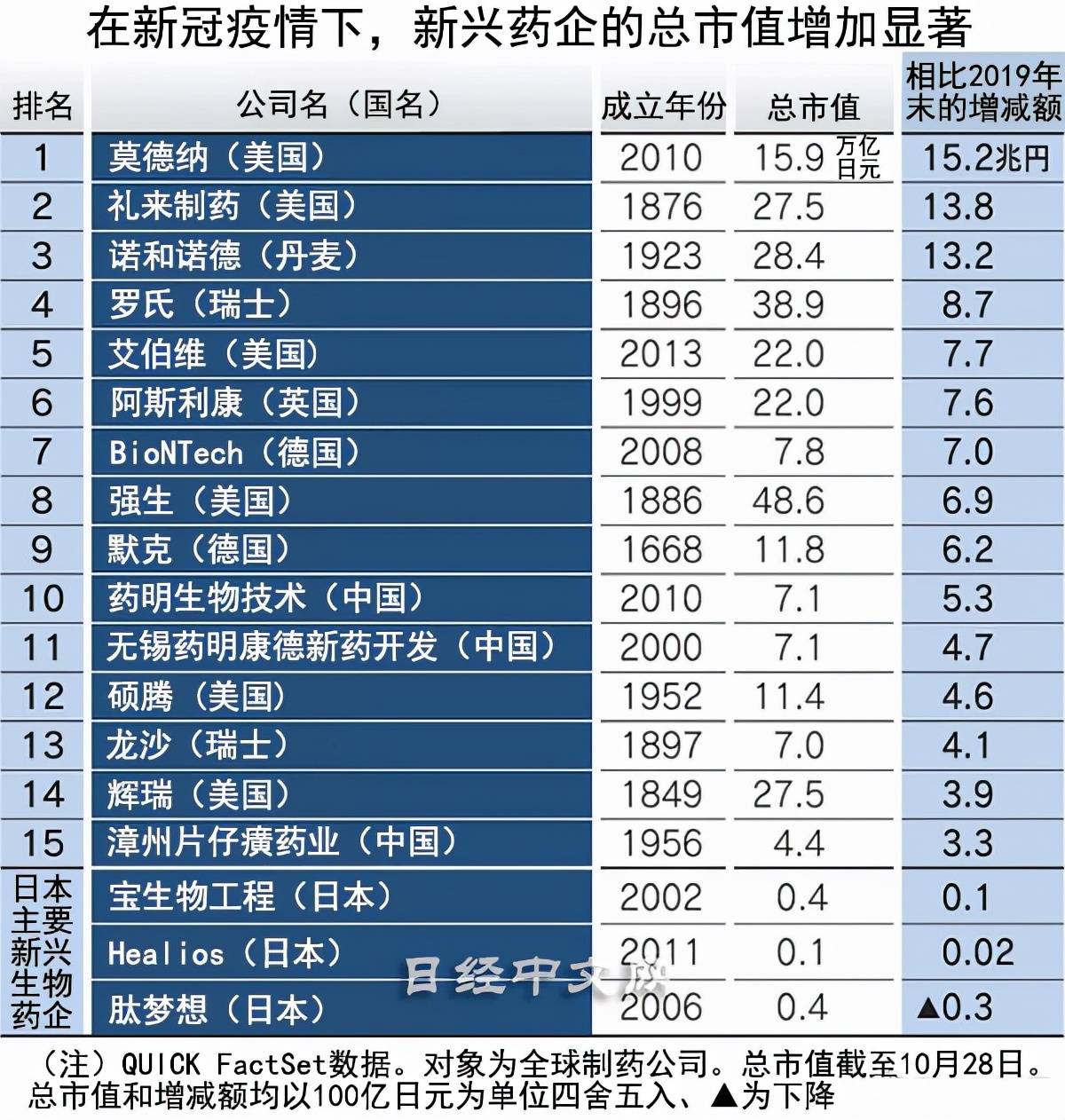 科兴生物2021年利润 08fc1b8a53d84687b791af439609fd6a.jpeg