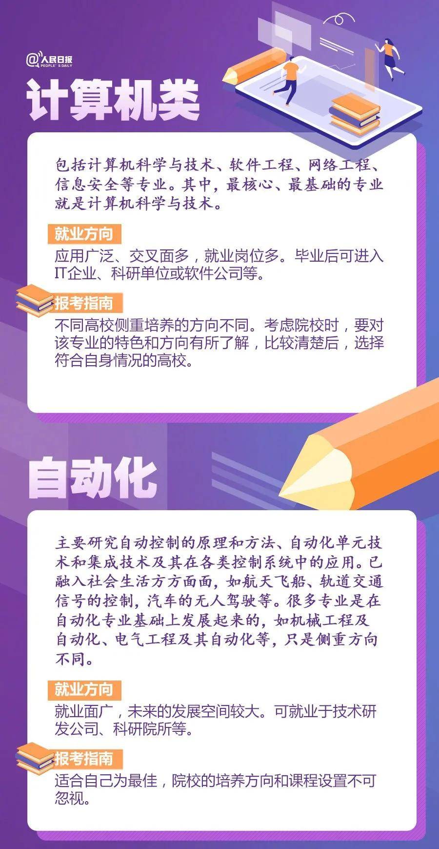 大学|人民日报权威盘点20大热门专业及报考热门问题，高中必看！