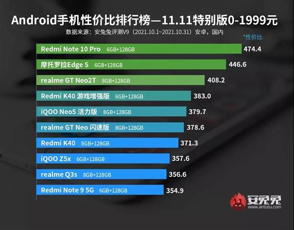 手机售价排行_2020年6月2000价位性能最强5G手机排行榜!别再买错了,仅此四款