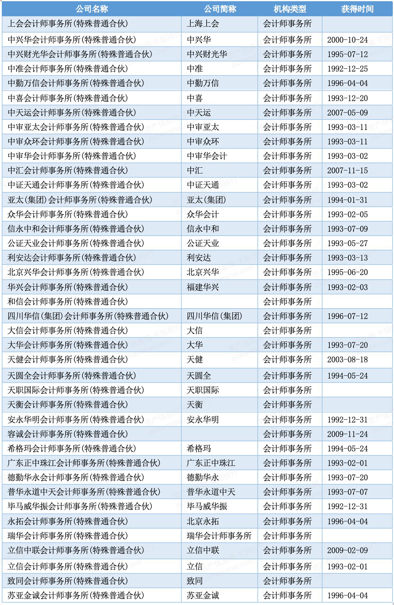 毕业论文关于会计电算化会计师事务所的论文范文_师事务依赖图中如果_2023国内会计师事务所排名