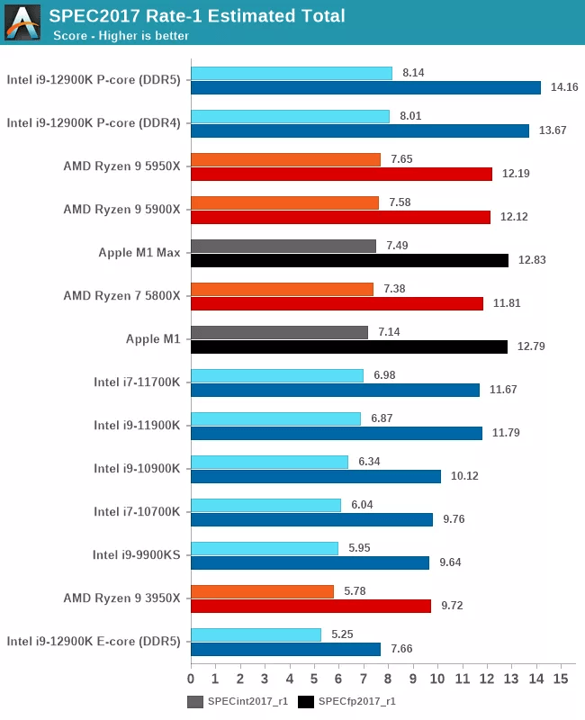 处理器|游戏党再等等：Intel i9-12900K虽强，但不兼容刺客信条等游戏