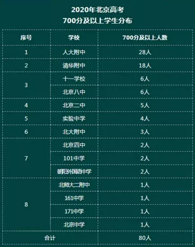 郑州清华附小图片