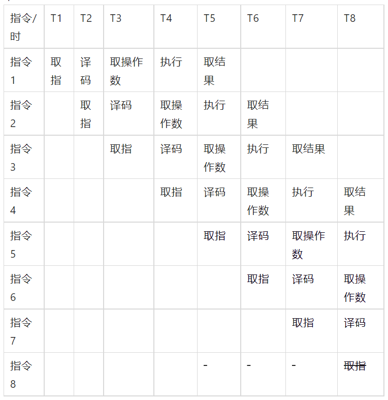 data|终端卡顿优化的全记录