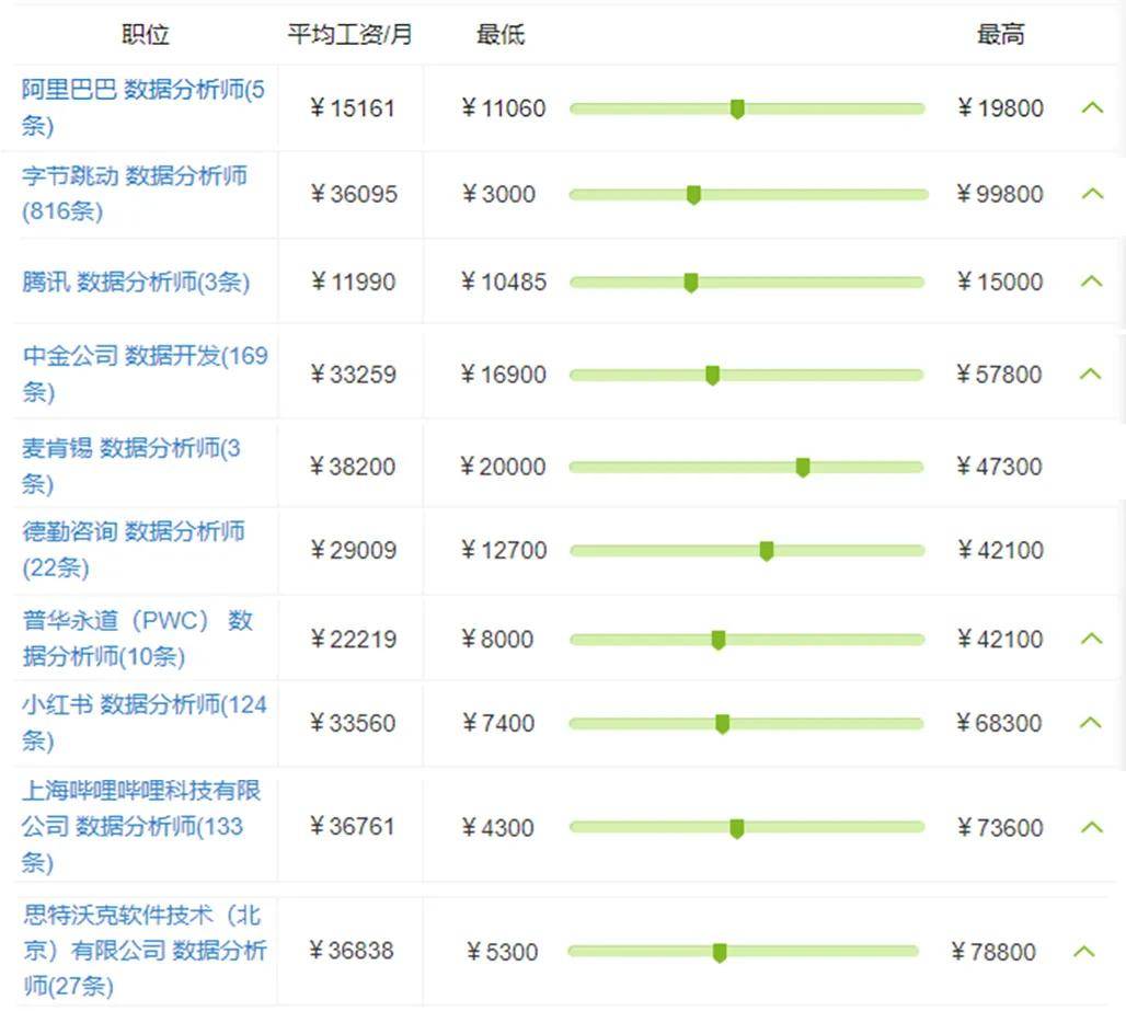 海归|《2021中国留学生就职报告》发布！留学生最爱的职业竟然是...