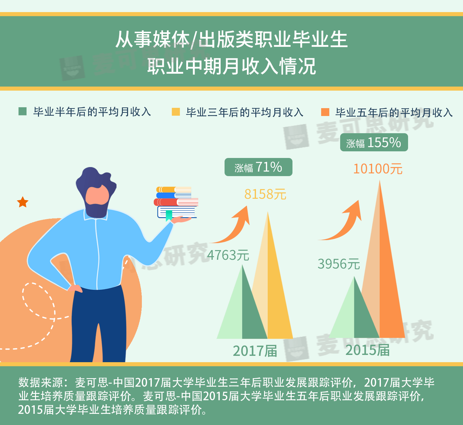 收入|据说，他们比大学老师还忙，但“幸福感”强！