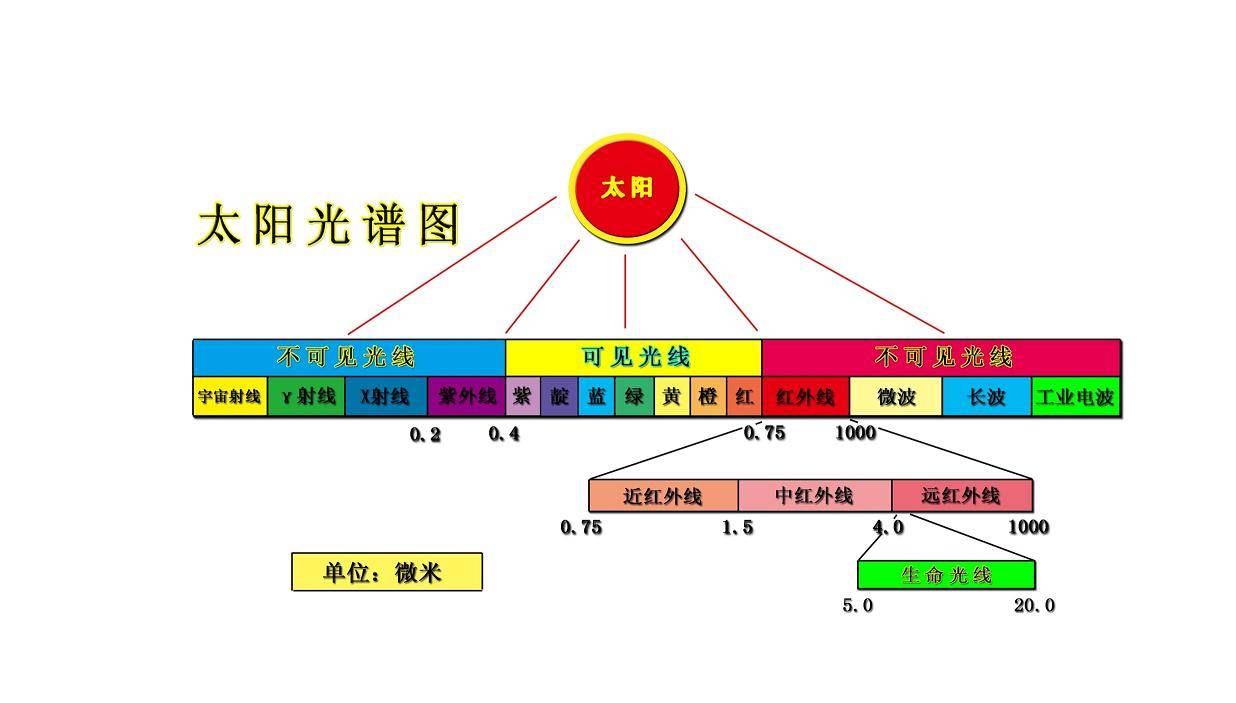 快速搶佔市場,選擇紅藍光,激光等治療儀設備oem/odm將成功提前;返回