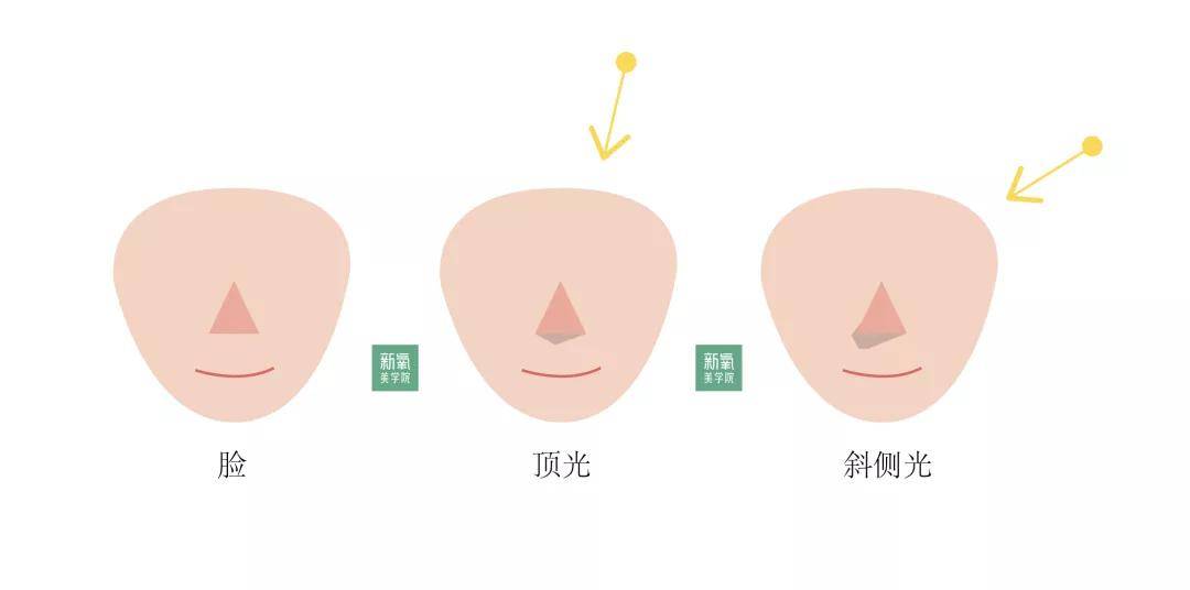 三角所有短脸神颜都共用这组鼻部数据？