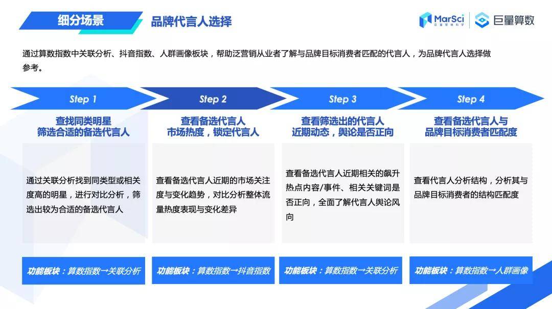 天天刷抖音 还是做不好营销 巨量算数推出 产品应用手册 助你破局 经理人网