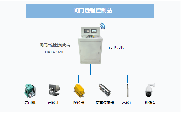 水库大坝安全监测设施
