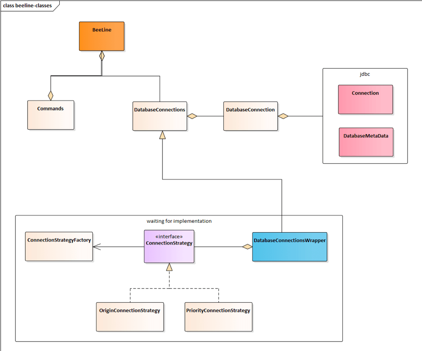 极光笔记丨Spark SQL 在极光的建设实践