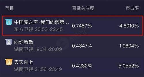 决赛|《我们的歌3》数据再创新高，唱作人就是牛，这3组定能冲到决赛
