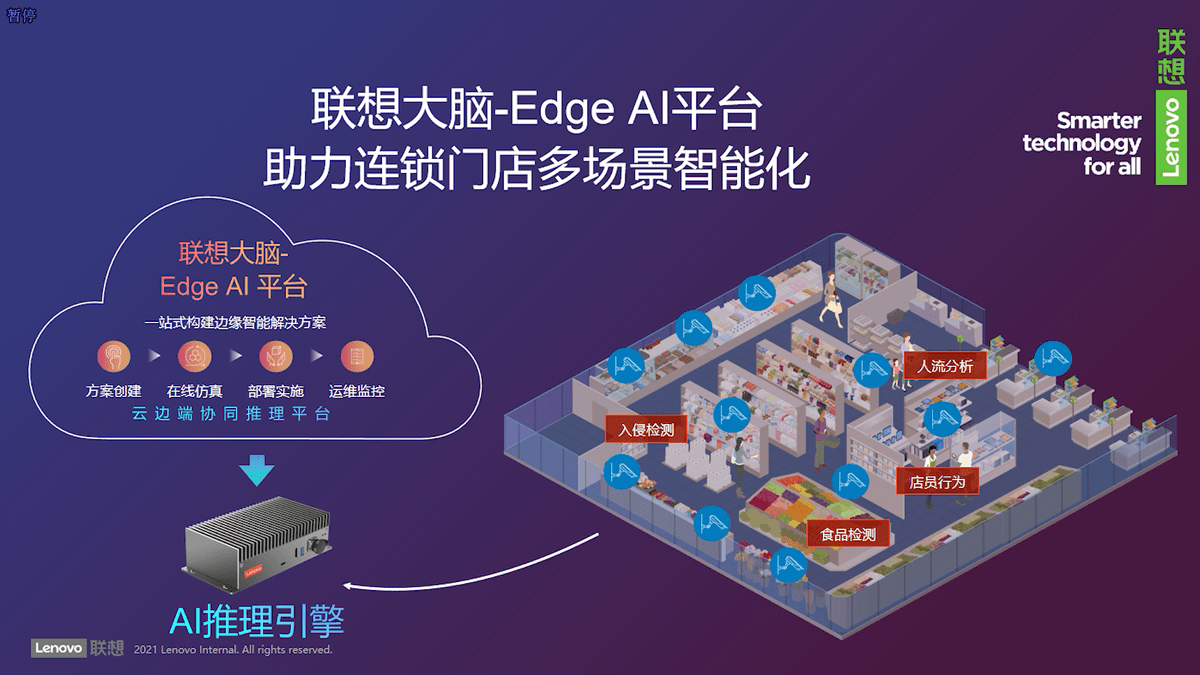 新零售解决方案如何重塑零售业