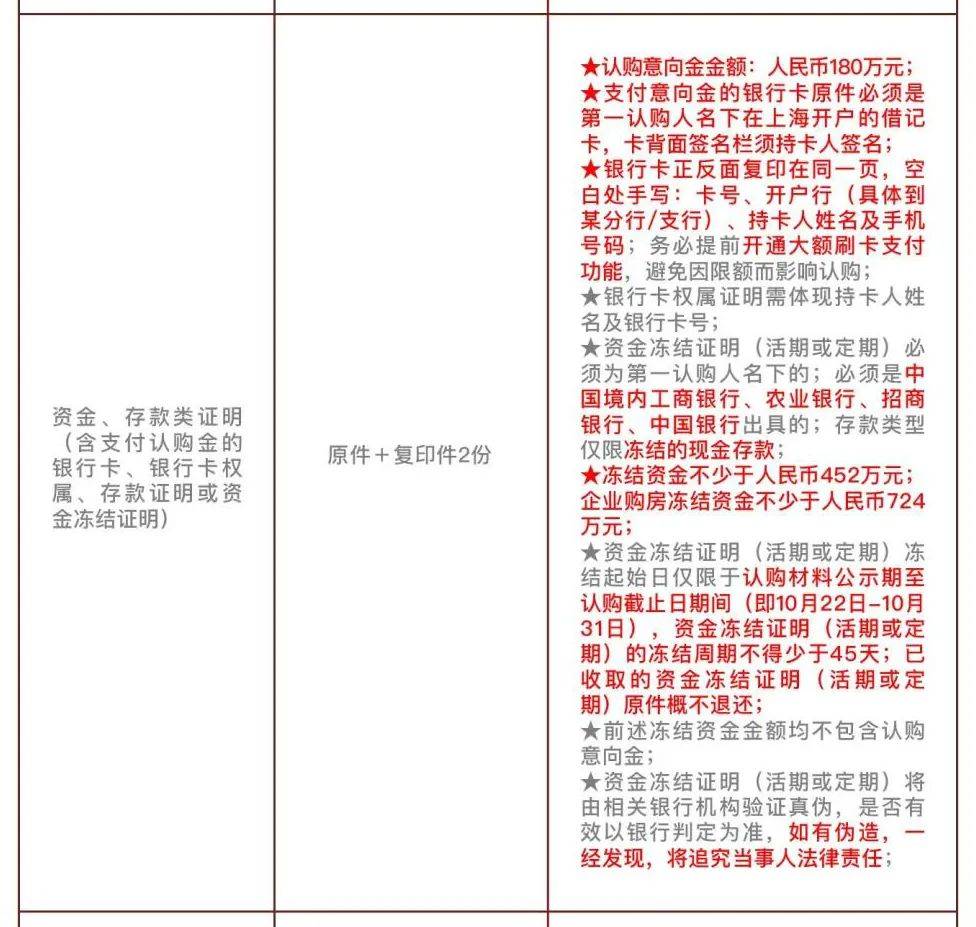 冻资成买房“拦路虎”？