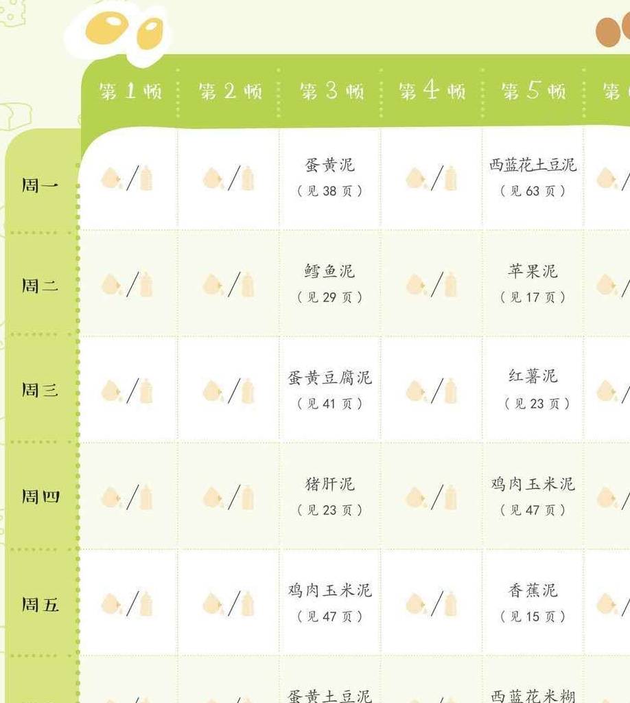 什么|辅食每周吃什么?按不同月龄推荐整理,记得收藏