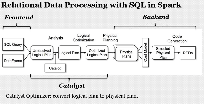 极光笔记丨Spark SQL 在极光的建设实践