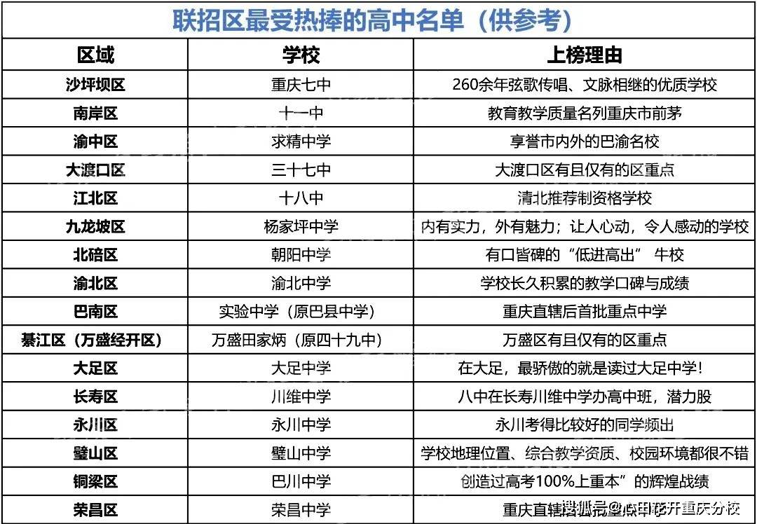 [重庆中学排行大揭秘：实力榜与您的入学决策]