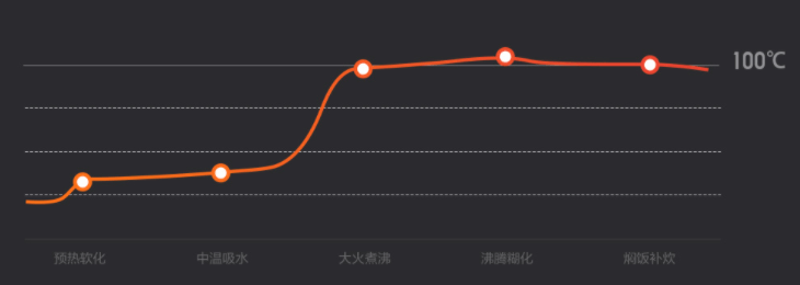 电饭煲|小米旗下最受欢迎的三款家电，其中一款大部分人家里都有